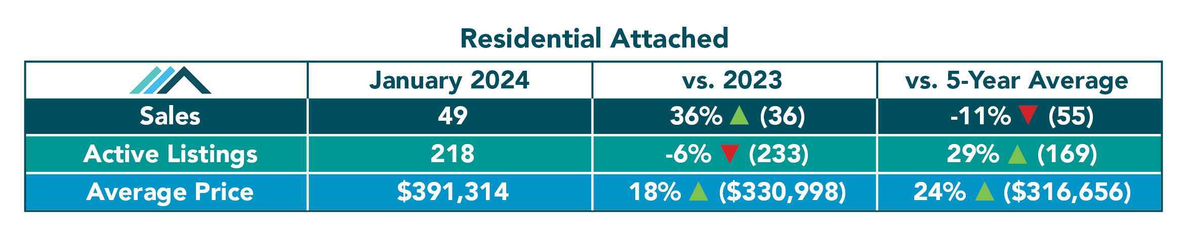Residential Attached Tables January 20243.jpg (0 b)